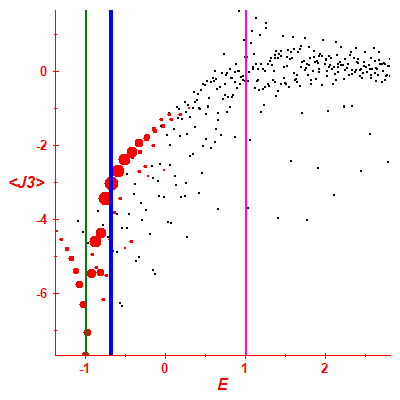 Peres lattice <J3>